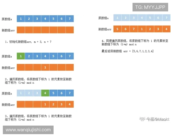 怎么操作波胆容错避坑指南高频玩法防骗秘籍 怎么操作波胆容错避坑指南高频玩法防骗秘籍