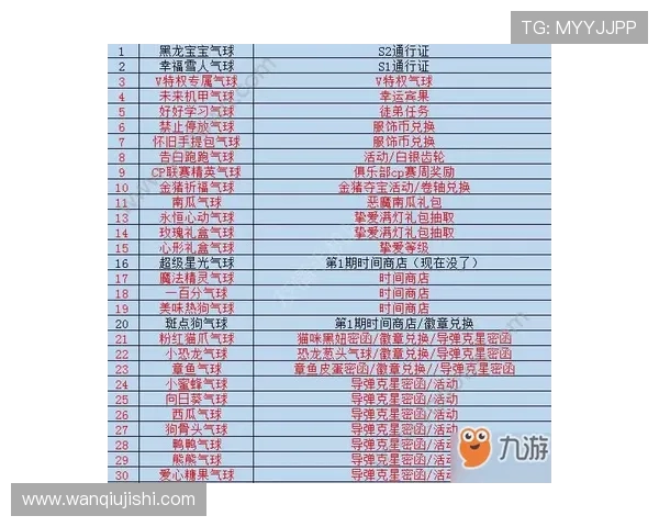 玩球波胆单双怎么看 避坑防骗实战技巧